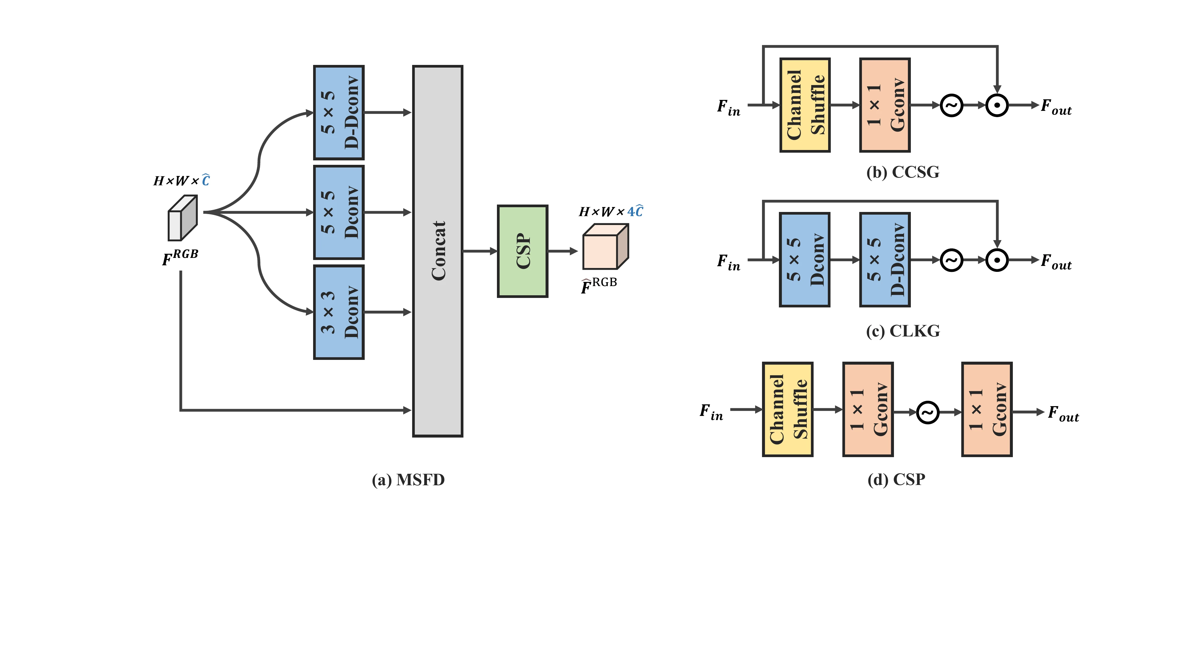 Key components of IR-centric fusion architecture