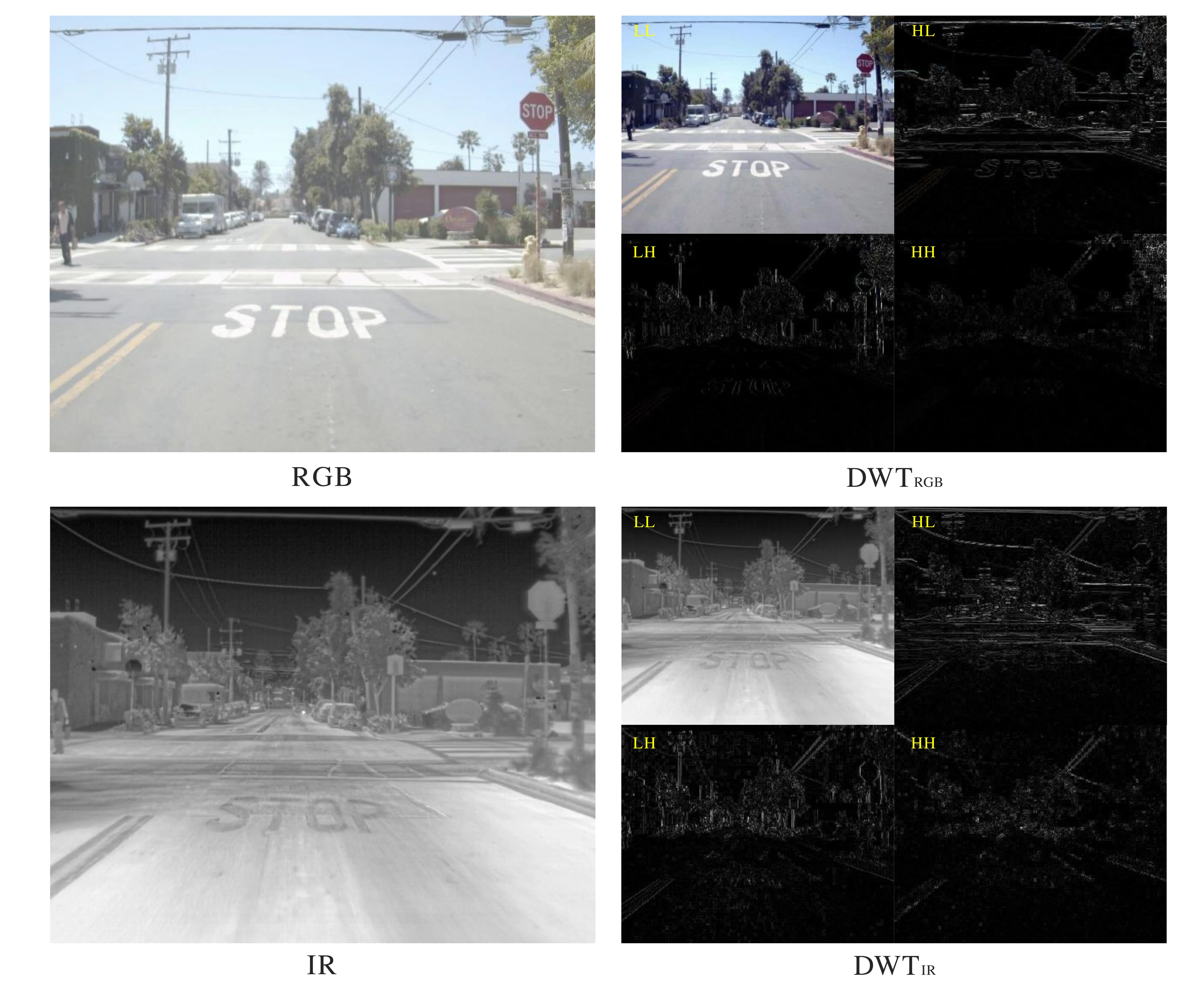 Wavelet decomposition showing IR's superior high-frequency structural information